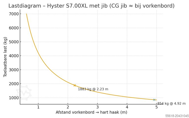 Orbital Foods Ltd Orbital Foods Ltd Orbital Foods Ltd