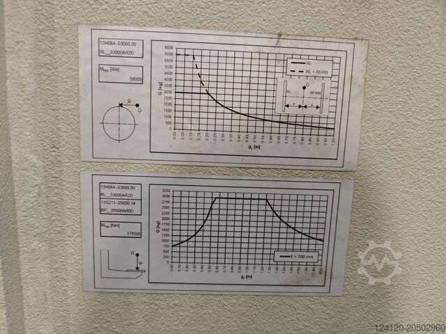 Industrial robot igm Robotersysteme AG VOK 499E-S