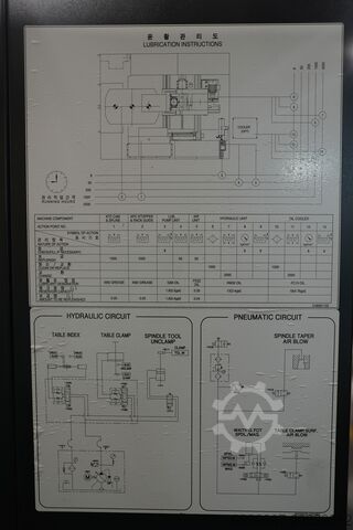 Dikey İşleme DOOSAN VC - 430