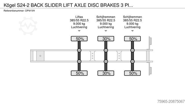 Swap body semitrailer KÖGEL S24-2 BACK SLIDER LIFT AXLE DISC BRAKES 3 PIECES