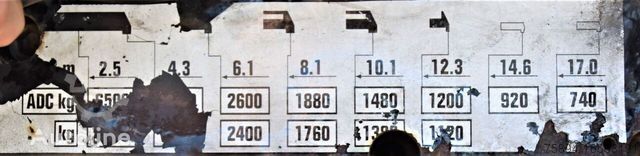 Truck mounted crane VOLVO FM 370 * HIAB 166 ES - 4 HIPRO/FUNK * 6x4