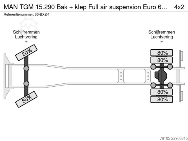 Walizka MAN TGM 15.290 Bak + klep Full air suspension Euro ...