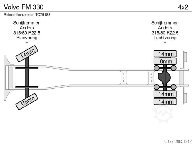 Transport refrigerat/congelat Volvo FM 330