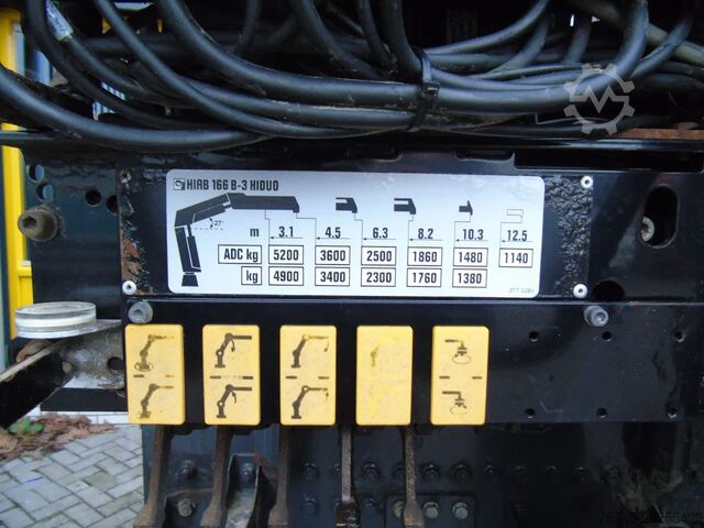 Crane truck Renault Kerax 460DXI + HIAB 166 HIDUO + 6X4 + EURO 5