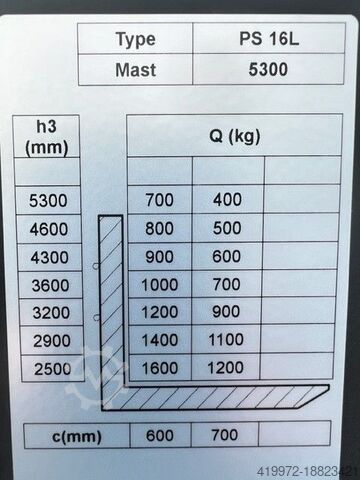 Stapelaar Noblelift PS 16L TX 5300 FFL