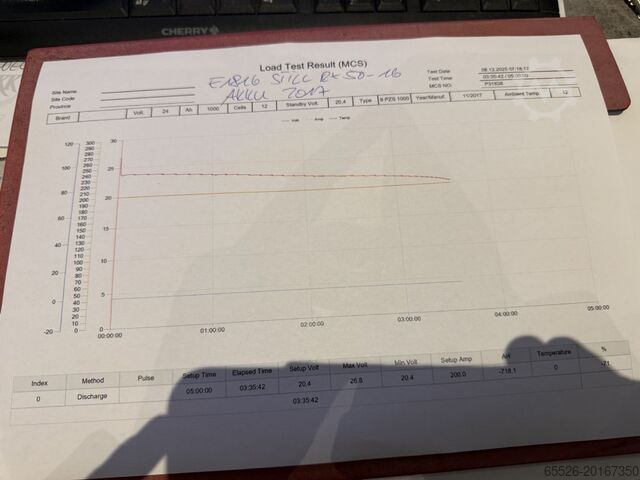 Electric 3-wheel forklift Still RX 50-16 / 2289 Std.