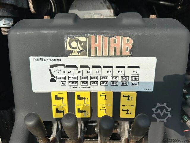 Camión grúa Volvo FH 420 6X2 MET HIAB 477-EP 5 HIPRO KRAAN/KRAN/C...