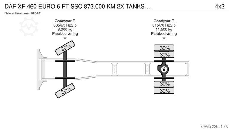 Standard SZM DAF XF 460 EURO 6 FT SSC 873.000 KM 2X TANKS TOP CON