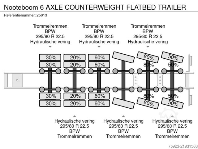 Nooteboom 6-assige ballast platte aanhangwagen Nooteboom 6 AXLE COUNTERWEIGHT FLATBED TRAILER