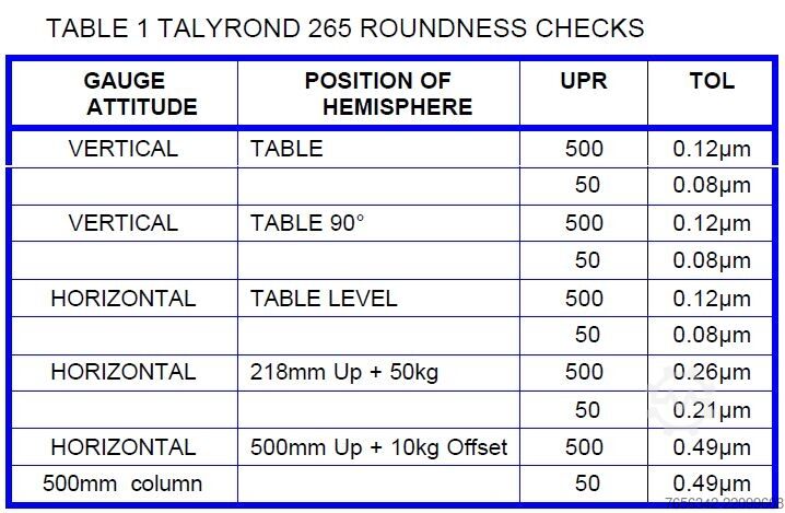 Rundhedsmålemaskine Taylor Hobson Talyrond 265