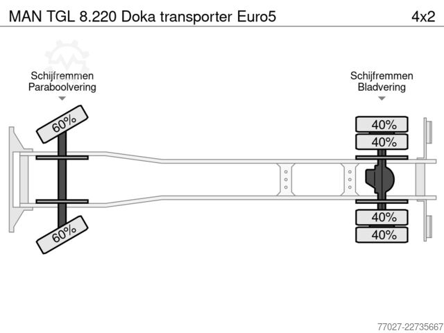 βαν μεταφοράς αυτοκινήτων MAN TGL 8.220 Doka transporter Euro5