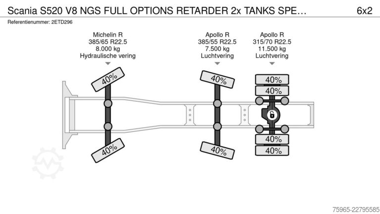 Standard tractor unit SCANIA S520 V8 NGS FULL OPTIONS RETARDER 2x TANKS SPECI