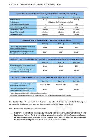 Κέντρο κατεργασίας CNC τόρνου και φρεζαρίσματος CMZ TA-30-TY 640 mit GL20II