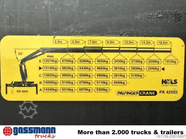 Lastbilmonteret kran Palfinger PK 42502-D, Funk
