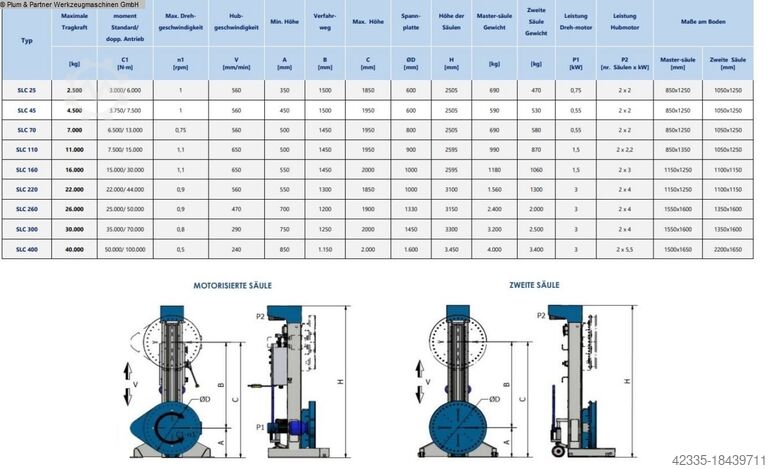Τοποθετητής SIDEROS Syncrolift SLC 25