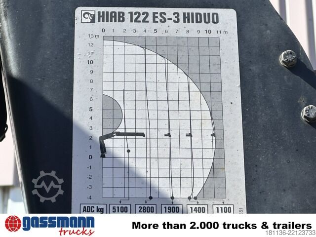Lastbilmonteret kran HIAB 122 ES-3 HiDUO, Funk