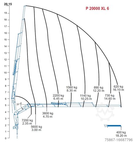 Vrachtwagen met vaste laadbak Iveco STRALIS 480
