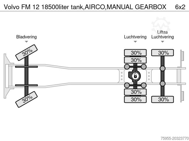 Tankwagen Volvo FM 12 18500liter tank,AIRCO,MANUAL GEARBOX