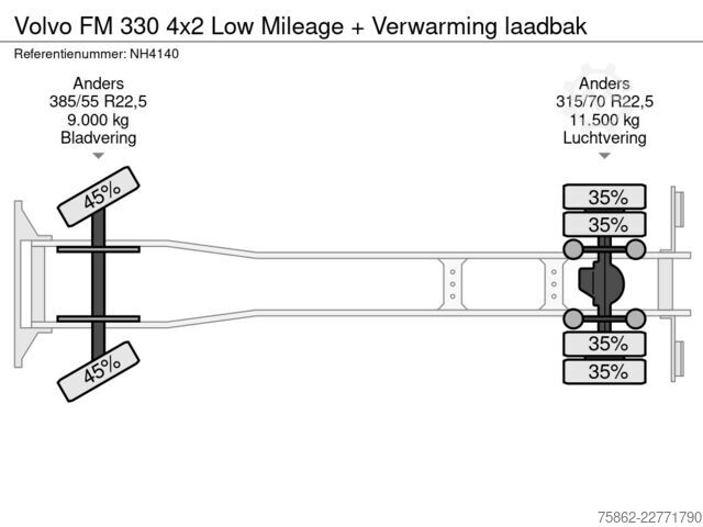 βαλίτσα Volvo FM 330 4x2 Low Mileage + Verwarming laadbak