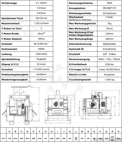 Frézka MTCut V 110T