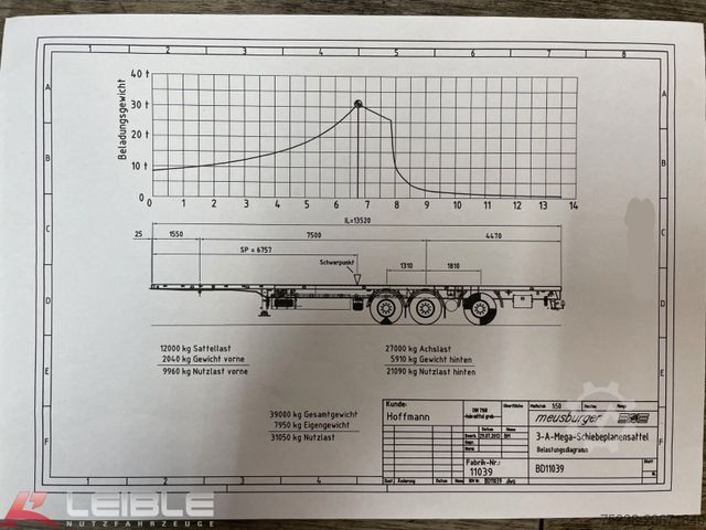 Alçak şasi dorse MEUSBURGER MPS-3*Plateau*ausziehbar 4m*§70*3. Achse gelenkt