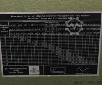 Hydr. afkantpers EHT EHP 8000 x 200 to