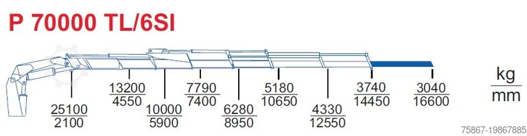 Samochód ciężarowy ze stałą zabudową Iveco EUROTECH 440E42