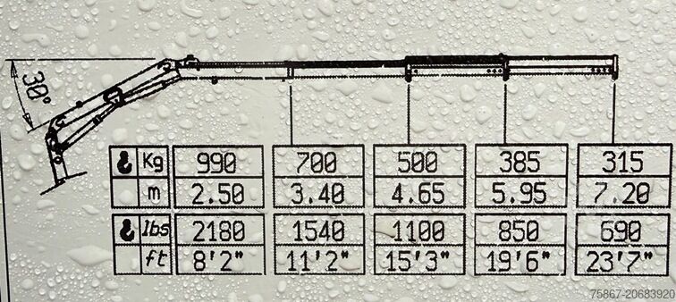 камион са фиксном сандучастом Iveco DAILY 35S15