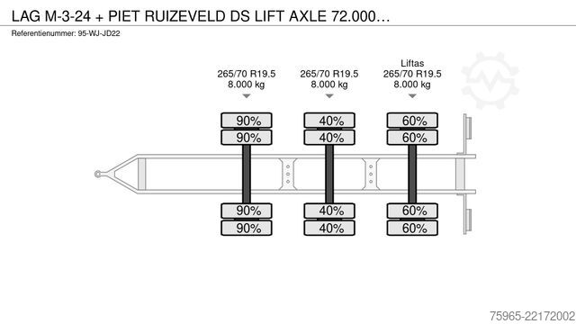 Remolque LAG M-3-24 + PIET RUIZEVELD DS LIFT AXLE 72.000 KM S