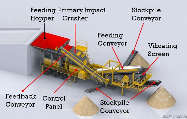 Kırma ekipmanı/mobil kırma tesisi Constmach Mobile Crushing Plant Mobile Limestone Crusher Plant 150-200TP