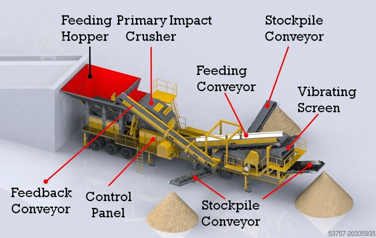 Kırma ekipmanı / mobil kırıcı tesisi Constmach Mobile Crusher Plant 300 TPH Mobile Limestone Crushing Plant