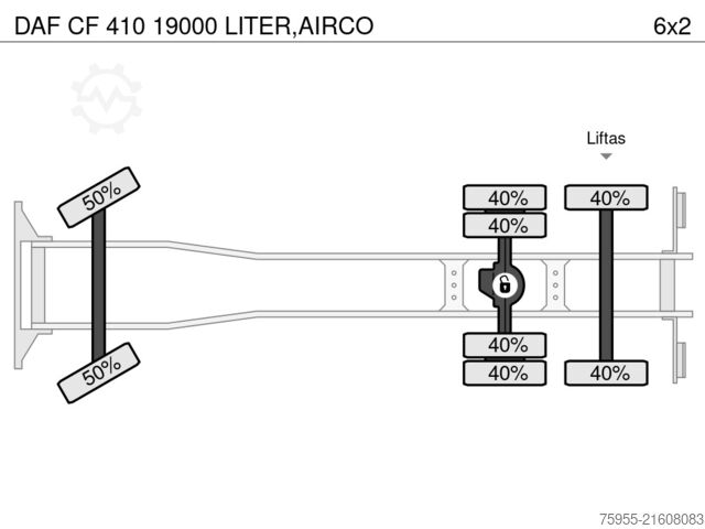 Tank DAF CF 410 19000 LITER,AIRCO