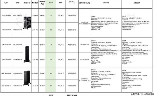 Verwarming & ventilator Lokitec KNSC20K509B
