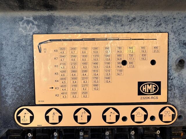 System ramion hakowych Renault C440 + HMF 2320 K3-- 3X EXT. + 6X2/4 HYDRO DRIV...