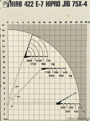 Autolaadkraan MAN TGS 35.440* HIAB 422 E-7 + JIB 75 X-4 + FUNK