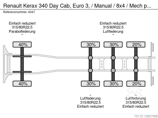 Renault Kerax 340 Day Cab, Euro 3, / Manual / 8x4 / Mech p