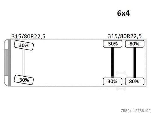 Haakarm vrachtwagen VOLVO FH 500 * Abrollkipper * TOPZUSTAND / 6x4