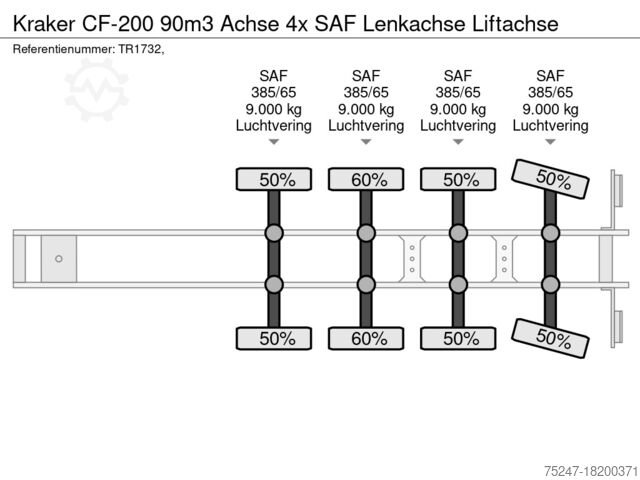 Schubboden Kraker CF-200 90m3 Achse 4x SAF Lenkachse Liftachse