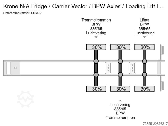 Transport chłodniczy/mrożony Krone N/A Fridge / Carrier Vector / BPW Axles / Loadi...