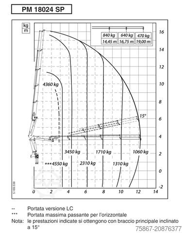 Tipvogn IVECO EUROCARGO 180E32
