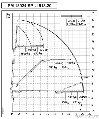 Tipvogn IVECO EUROCARGO 180E32