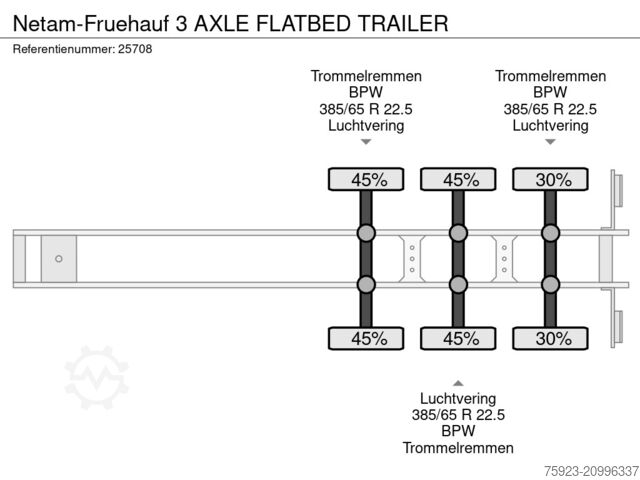 Rimorchio della piattaforma Netam-Fruehauf 3 AXLE FLATBED TRAILER