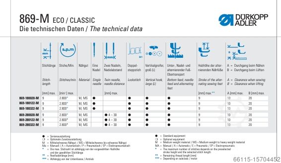 Naaimachine Dürkopp Adler 869-180020