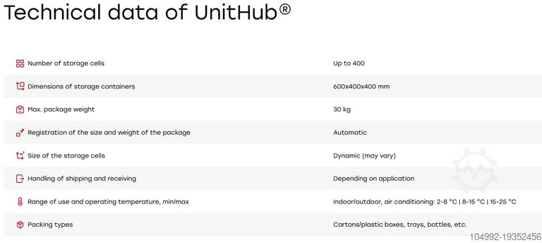 Solución Mini-Load Kapelou UnitHub