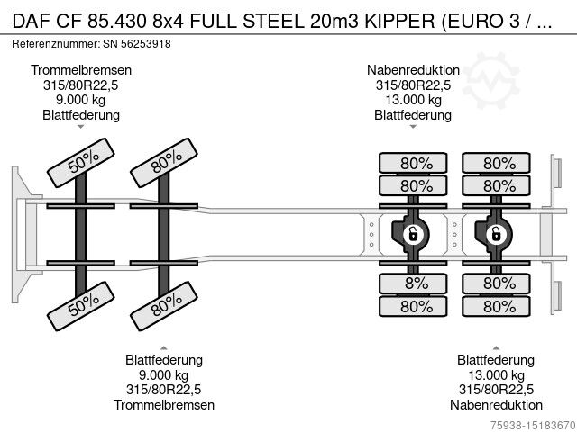 Kipper Daf CF 85.430 8x4 FULL STEEL 20m3 KIPPER (EURO 3 / ZF1