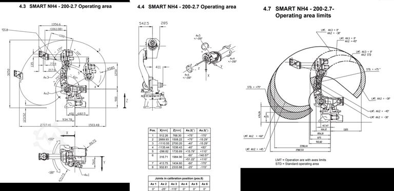 Industrijski robot Comau SMART NH3 / NH4 /