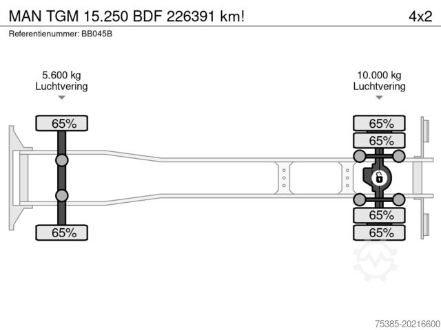 Konténerszállítás MAN TGM 15.250 BDF 226391 km!