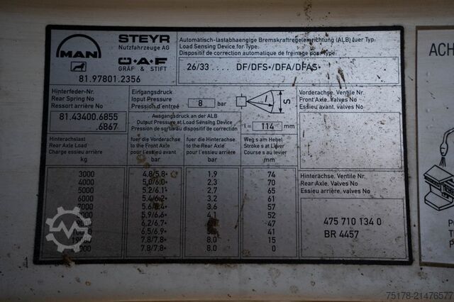 Sistema BDF MAN FE 33.414 BB 6x6