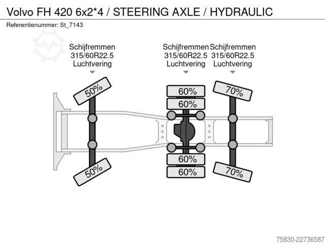Volume SCM Volvo FH 420 6x2*4 / STEERING AXLE / HYDRAULIC