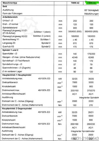 CNC soustružnické a frézovací centrum GILDEMEISTER MF TWIN 65-II